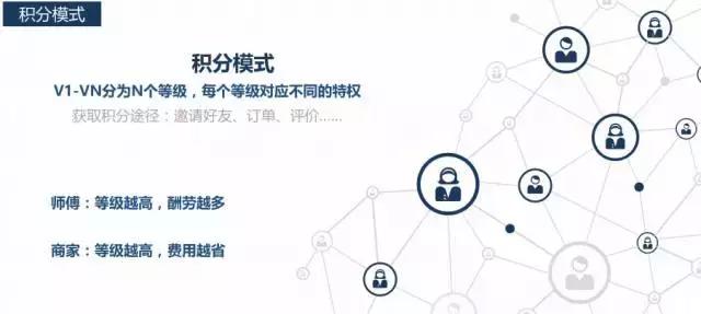 打透空调安装,成都“二师兄安装”要做行业内的“滴滴”服务