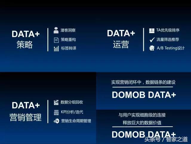 边嘉耕：谈多盟Data+实现智能营销完整的闭环