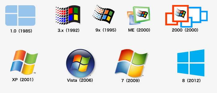 第1课,电脑系统概况、快捷键使用、安装卸载软件无*绑捆**