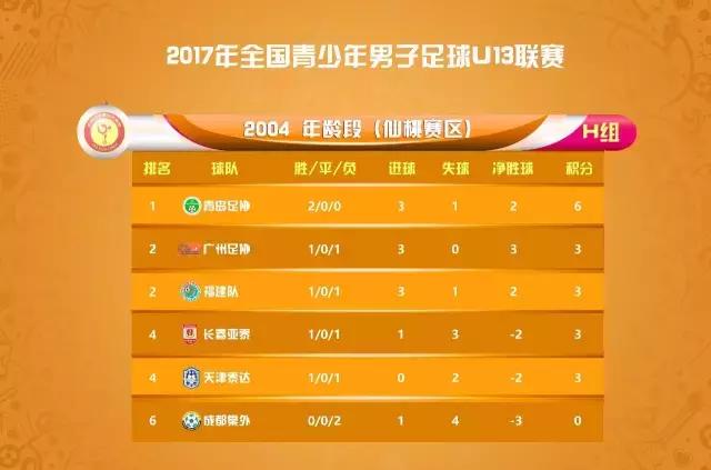 全国青少年男子足球U13联赛第二阶段丨下区第二轮比赛成绩