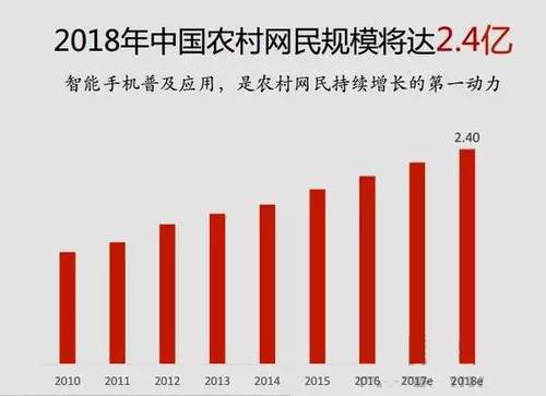 创业的最佳时机,农村创业的十大机会