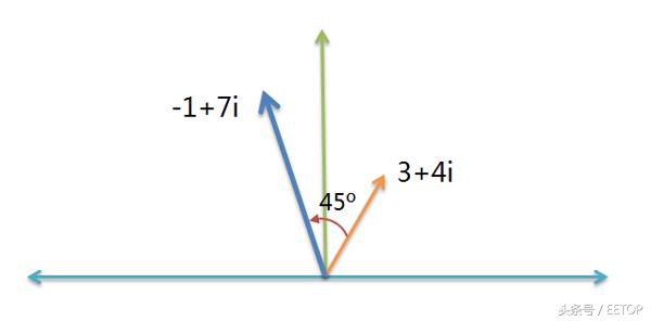 遇见数学关于复数五个基本事实,复数的几何意义基础知识讲解数学