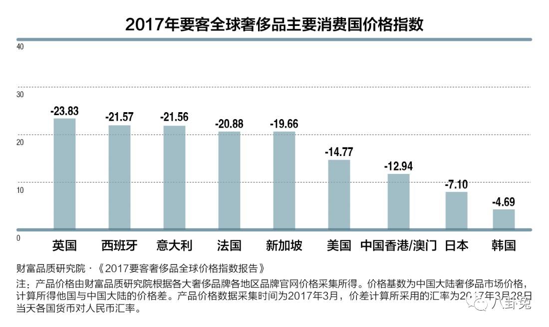 买手表代购与专柜差别,买手表代购比实体店便宜多少