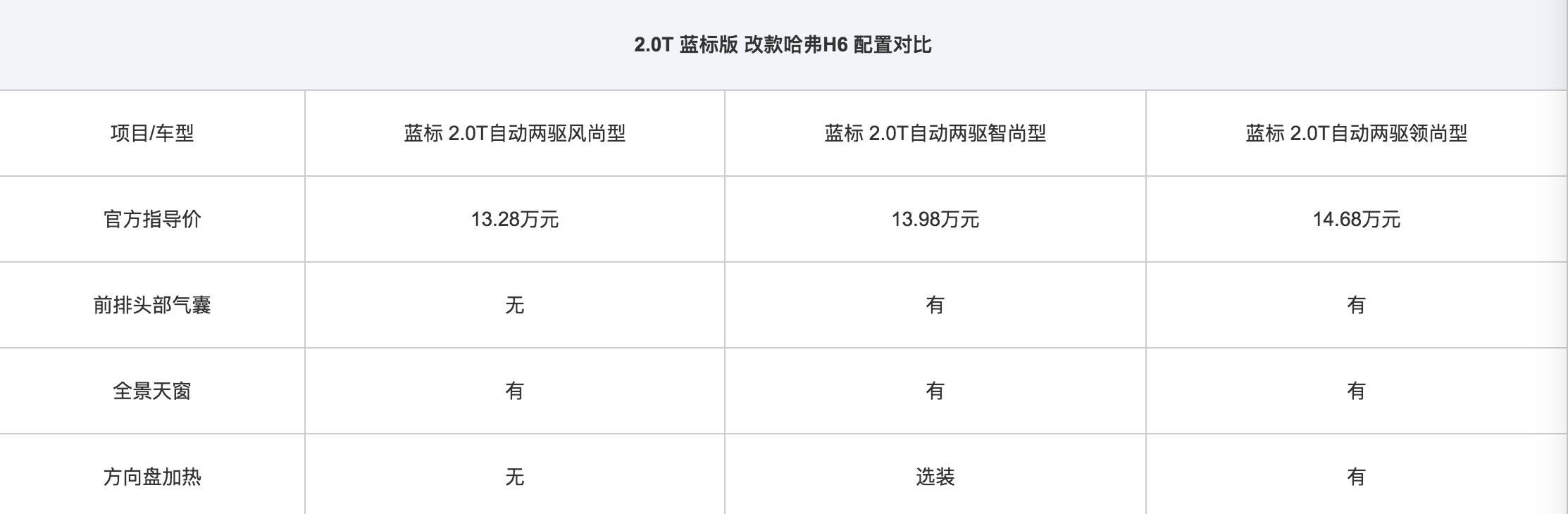 销量冠军h6,销量王suv