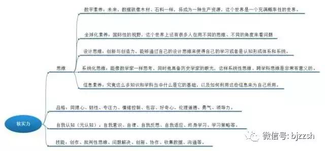 陈院士谈孩子教育,教育专家谈儿童教育