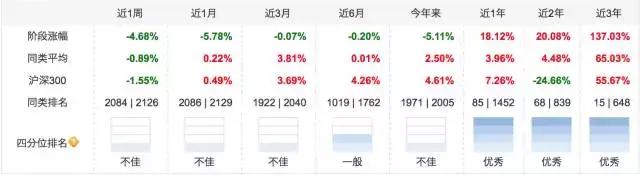 超级稳定赚钱的基金,最稳定赚钱的基金