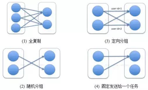 大数据计算平台有哪些,大数据计算框架理解