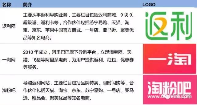 导购平台有什么值得买,什么值得买电商在国内排名