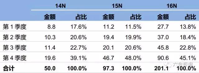 导购平台有什么值得买,什么值得买电商在国内排名