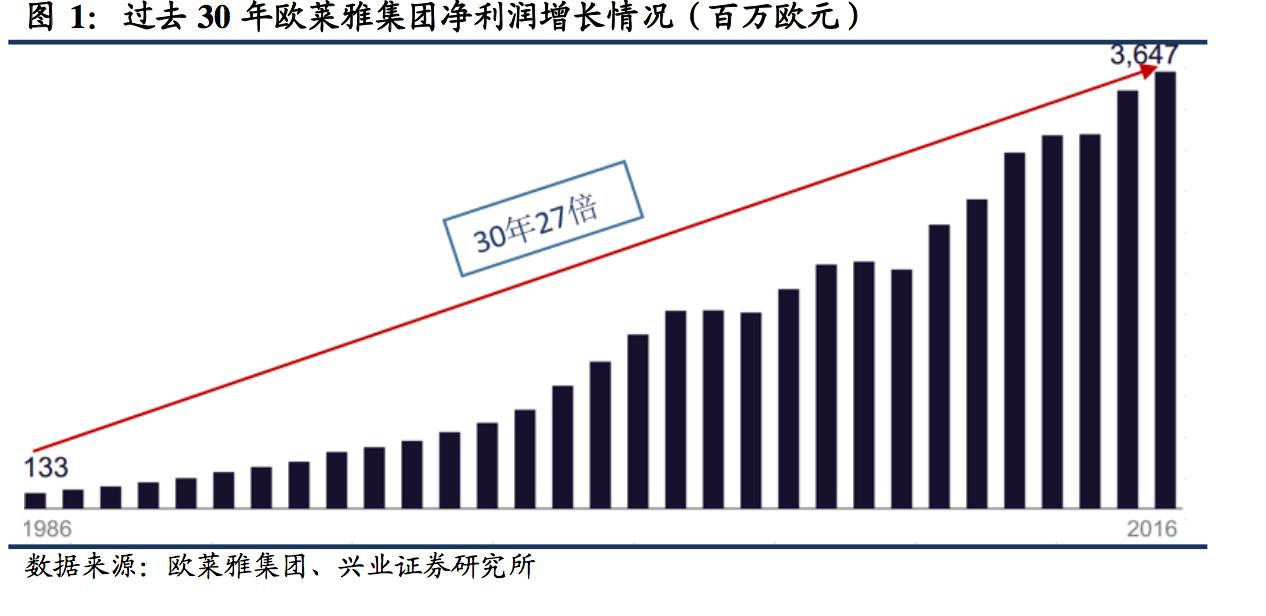 欧莱雅集团最高端的化妆品是什么,欧莱雅集团最值得买的美妆产品
