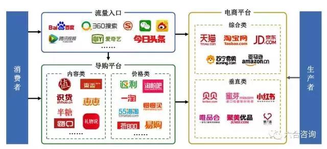 导购平台有什么值得买,什么值得买电商在国内排名