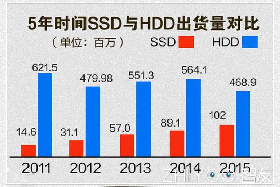 ssd固态硬盘为什么会坏掉,电脑ssd硬盘满了怎么办