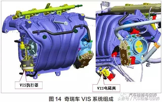 进气可变系统的检测步骤,汽车可变进气系统图片