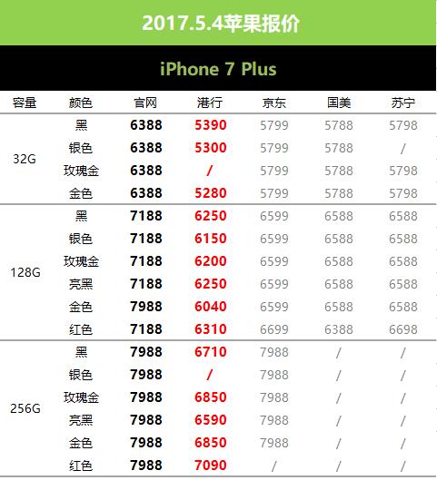 5月5日苹果报价,苹果黄牛最新行情今天