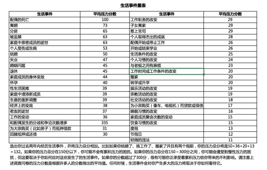 总是焦虑担心未来的事,总是忧虑怎么办