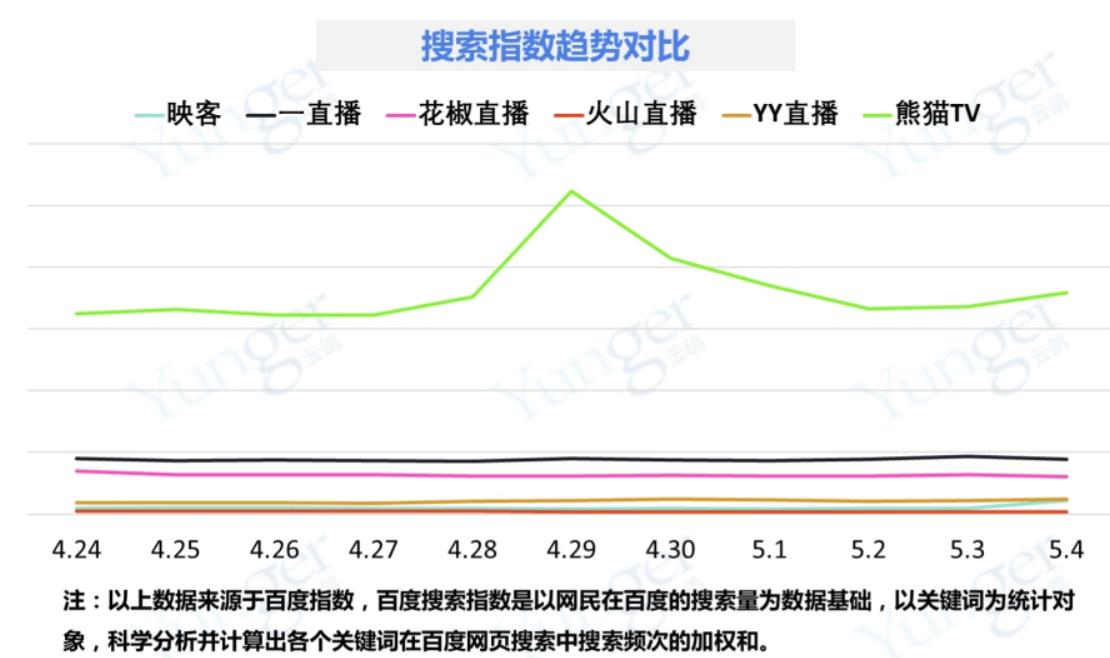 火山直播可以火多久,火山最新直播人气排名