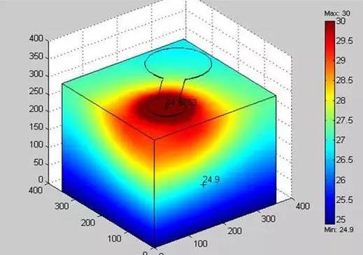 常用传感器大全,常用传感器的种类和选择方法