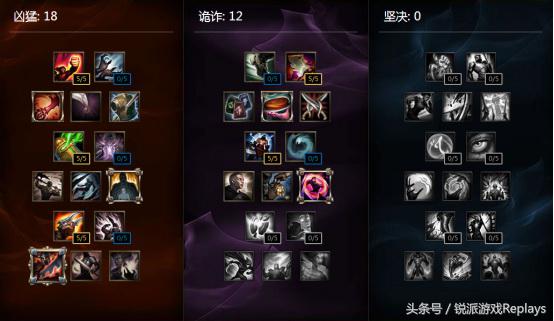 最新版本英雄联盟强势adc,英雄联盟后期强势女警