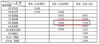 湖南今年的教学教材怎么要收费了,湖南2022年秋季中小学教材价格