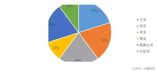 中童读数据：奶瓶三巨头已经做得如此到位，其他奶瓶的机会在哪里
