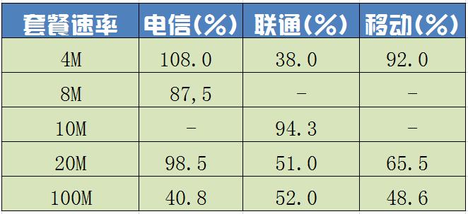 新装电信宽带要注意什么,新装宽带需要什么流程