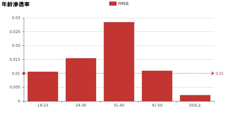 凯美瑞阿特兹雅阁三辆车哪个更好,凯美瑞雅阁迈腾天籁阿特兹怎么选
