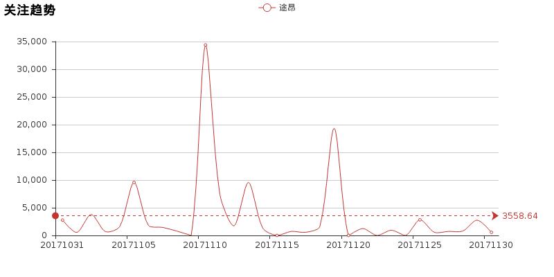 锐界L与途昂比较优缺点,新款途昂最真实优缺点