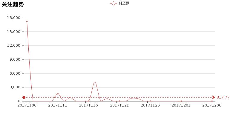 15款科迈罗二手车优缺点,科迈罗优缺点有哪些