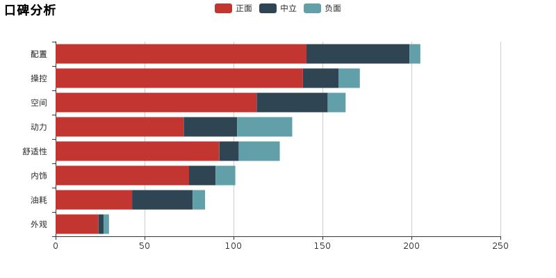 森雅r7的测评,一汽森雅r7怎么样到底好不好