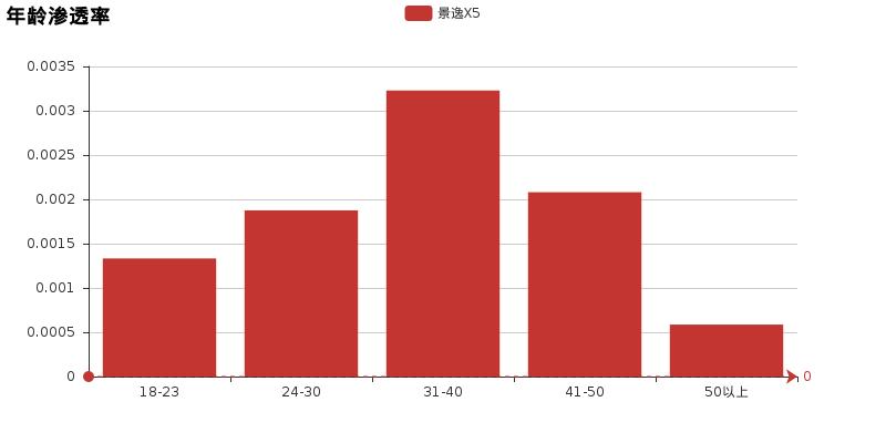 景逸x5驾驶感受,景逸x5真实感受