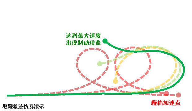 羽毛球杀球过程中挥拍是放松的吗,羽毛球如何挥拍不伤手腕与肘关节