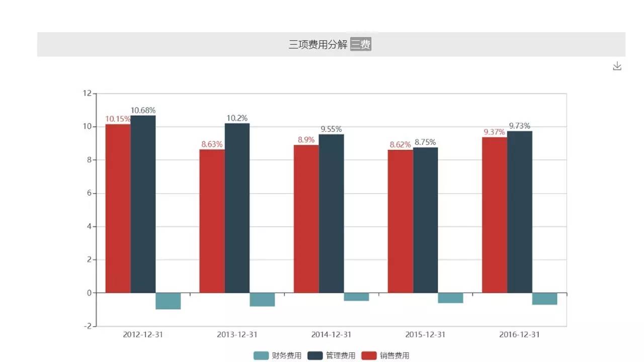 如何挖到长期赚钱的好公司丨4个压箱宝
