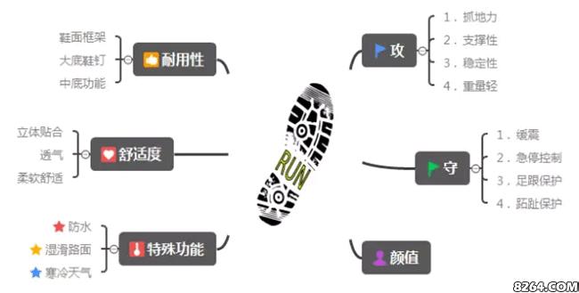 如何选择越野跑鞋,实战最强的越野跑鞋