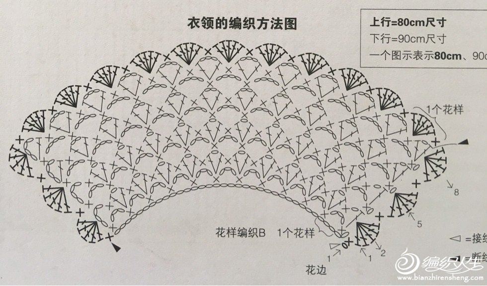 儿童泡泡袖钩针裙小红书款,钩针钩宝宝方领泡泡袖公主裙