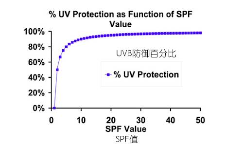 不同肤质怎么选防晒霜,化学防晒和物理防晒适合什么肤质