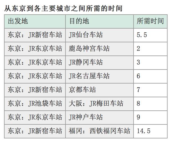 日本放宽对中国公民赴日签证,日本放宽外国人出入境