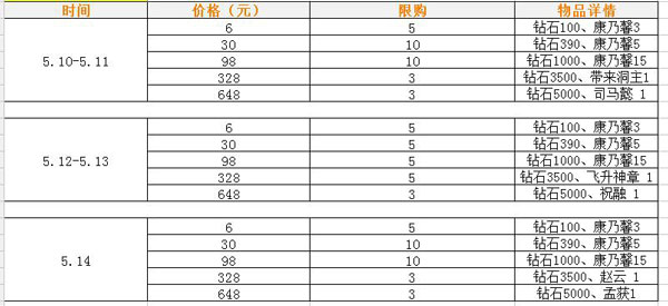 《妖萌战姬》感恩母亲节！海量福利抢先看！