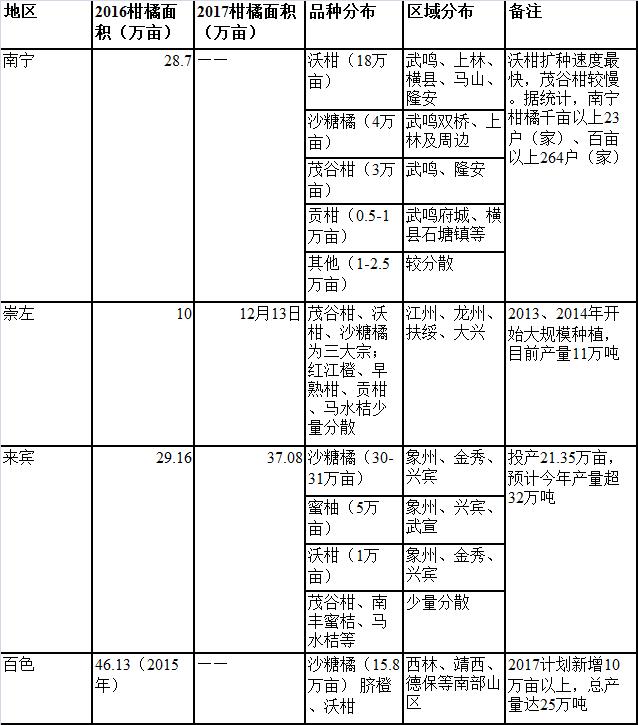 杂柑柑橘新品种,中国适合沃柑种植的地区分布图