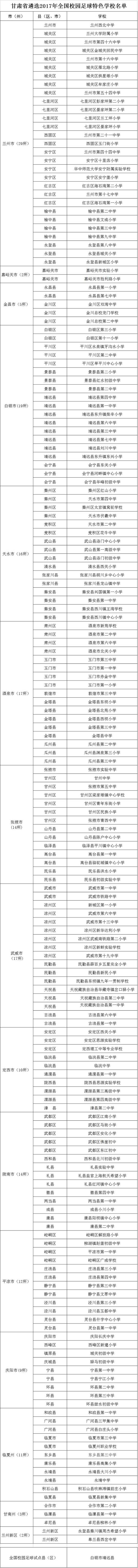 2023校园足球特色学校名单,甘肃省校园足球特色学校及试点