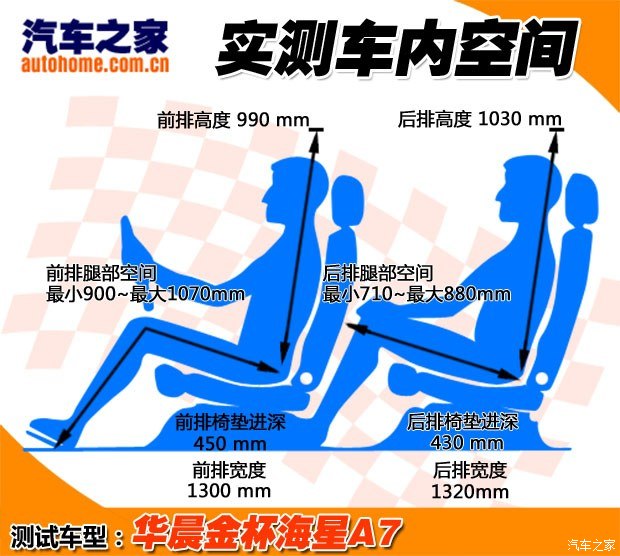 华晨金杯海星A7最新报价及图片金杯微面另一面