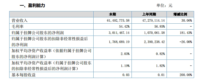 天阶生物2016年报在线业绩发布会【新三板+主办】