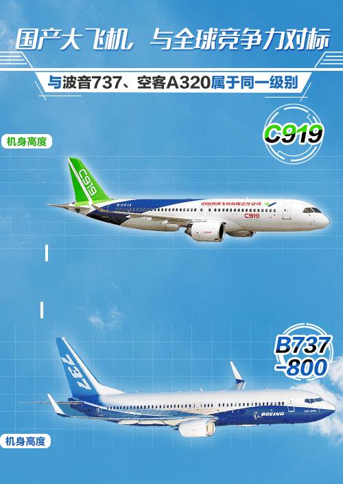 中国无锡c919,国产第一台c919商业化