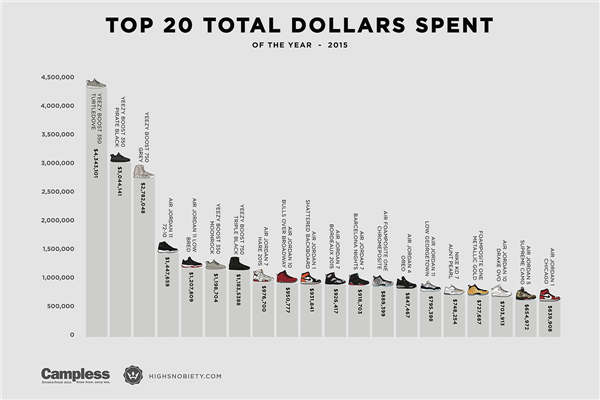 美国运动鞋排名前十,2018年ebay爆款产品