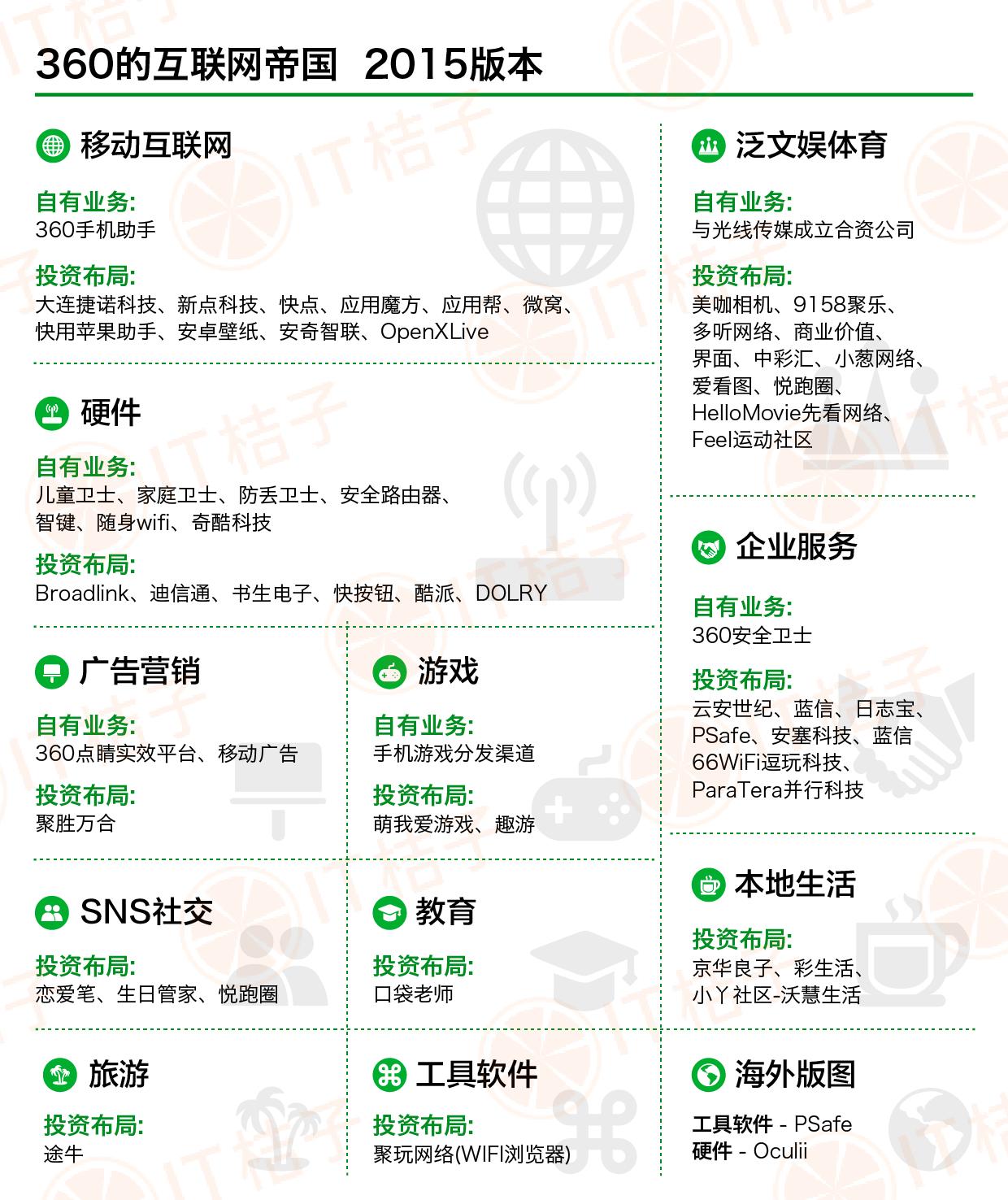 2022年企业盘点,年度企业盘点