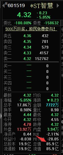 大智慧为什么没有实时行情了,大智慧行情软件的竞价页面在哪里