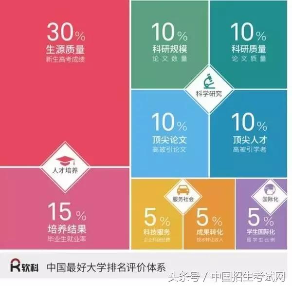 肇庆学院入选“中国最好大学”，到底好在哪里？
