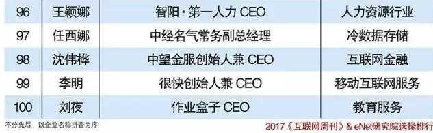 2022互联网100强,2021互联网100强