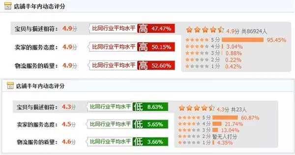 网上买衣服对宝宝有什么伤害,网上买宝宝衣服要注意什么