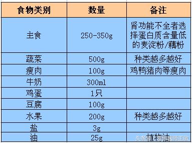 狼疮性肾炎生活及饮食宜忌,狼疮性肾炎患者日常生活注意事项