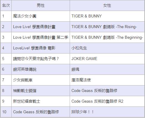 nhk百年最佳动画排行榜,日本nhk十部顶级美食纪录片